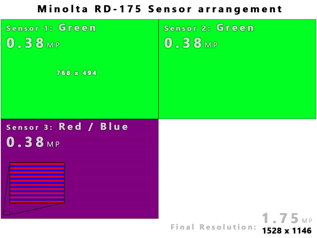 sensor size